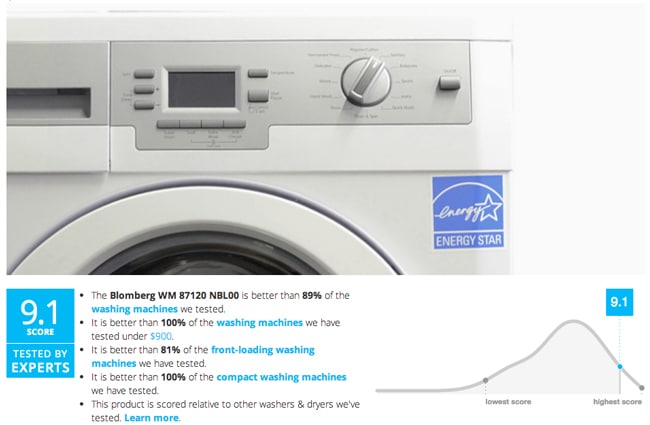 Blomberg Washing Machine Best of Year