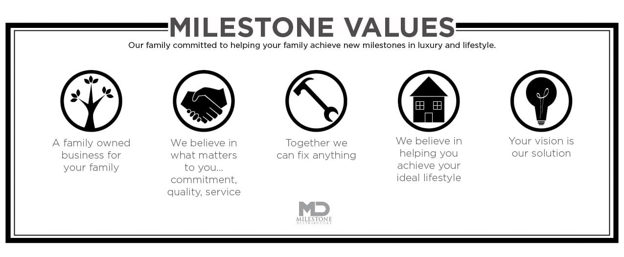 Milestone-Values